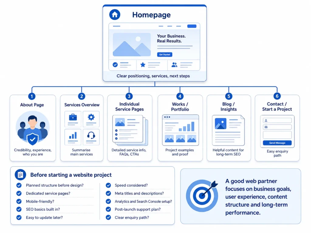 Website Structure